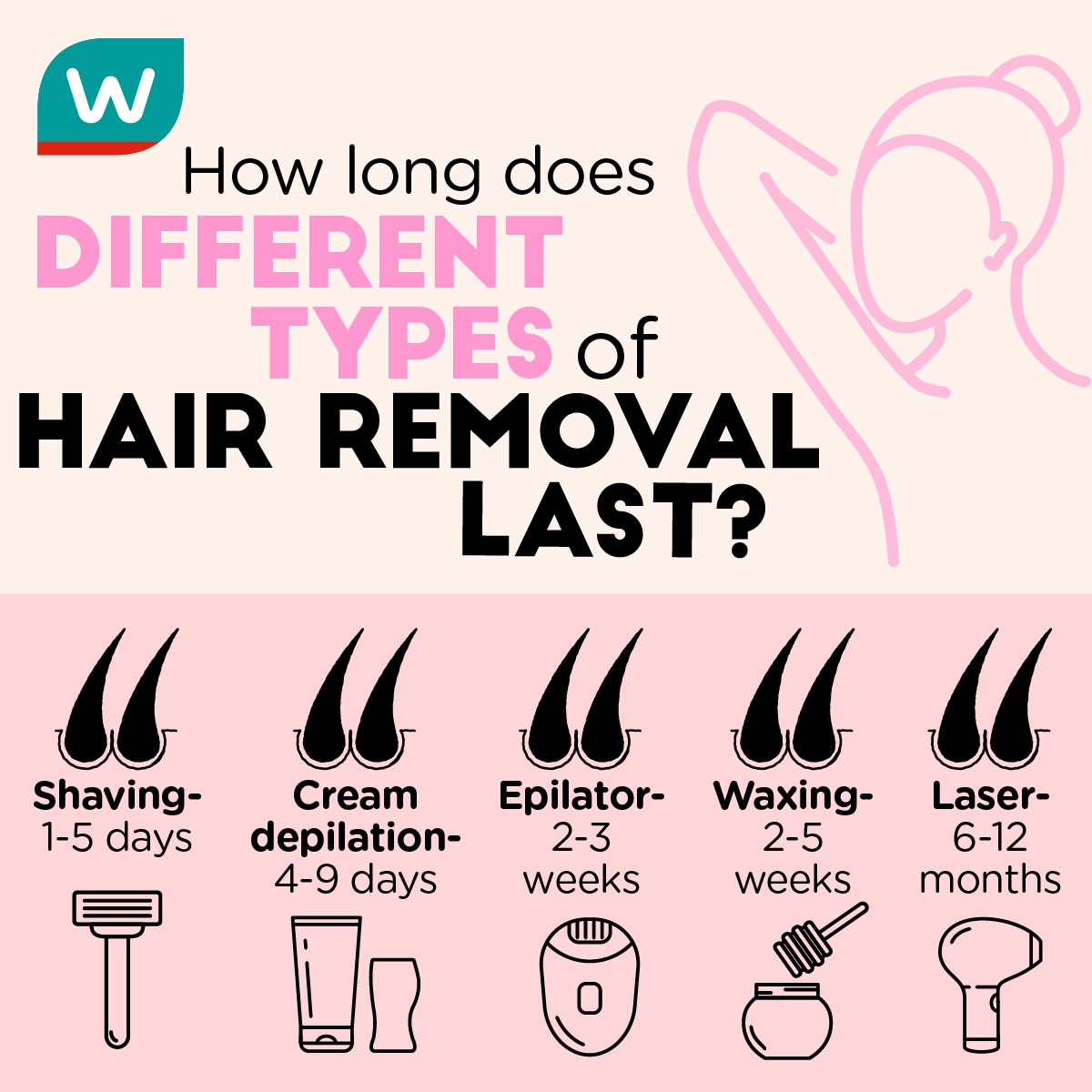 hair-removal-cream-is-it-better-than-shaving-watsons-philippines