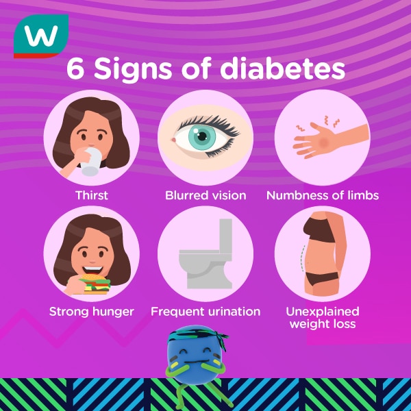 What’re the symptoms of diabetes?