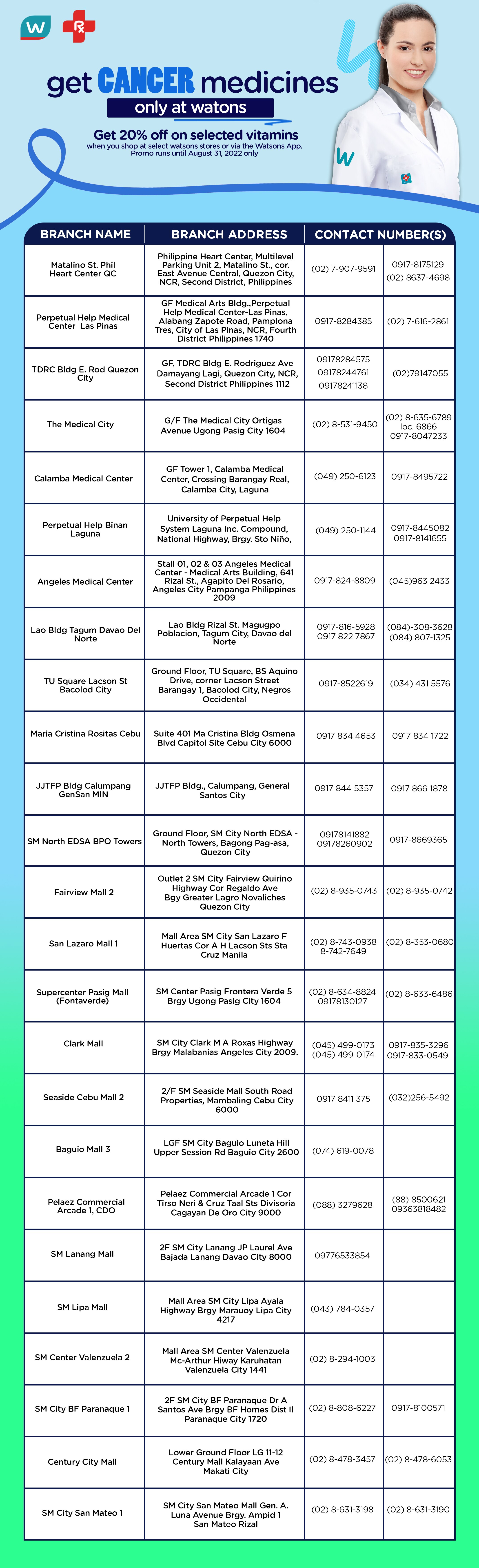 Cancer Awarness | Watsons Philippines